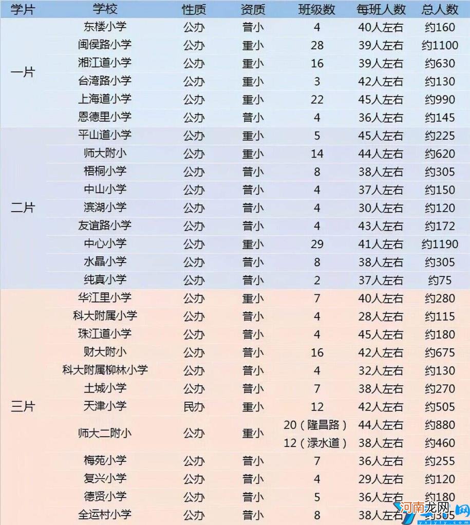 南开区重点小学排名哪个片区小学好 2022天津各区中小学综合排名一览表