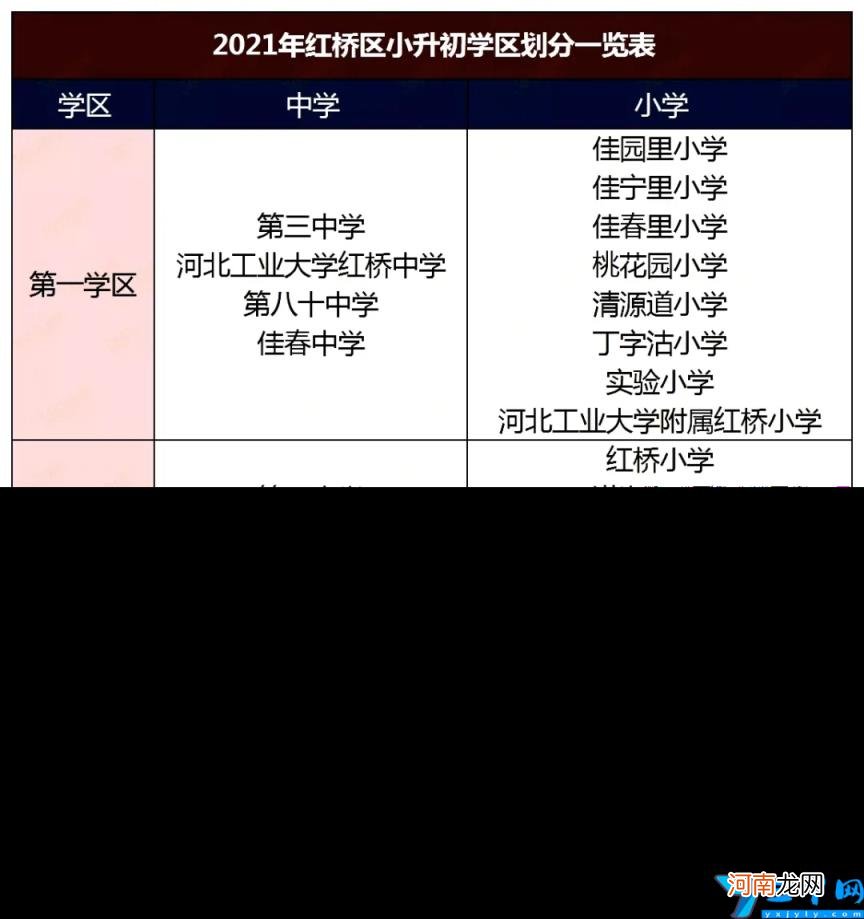 南开区重点小学排名哪个片区小学好 2022天津各区中小学综合排名一览表