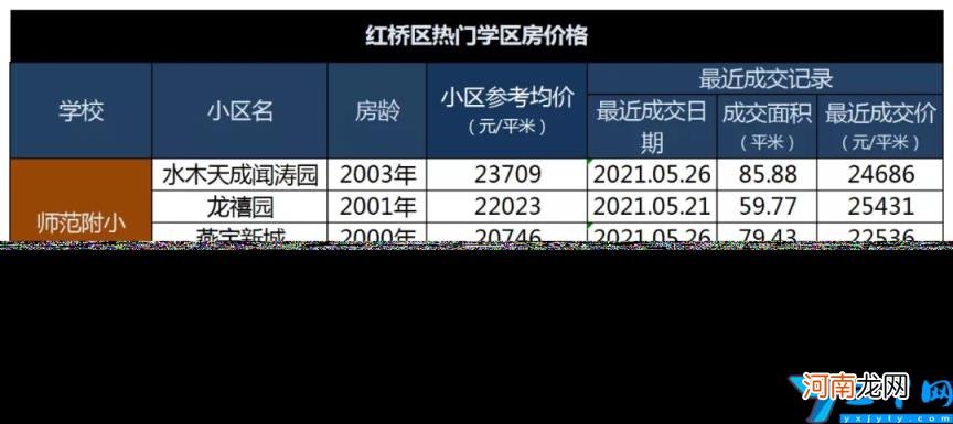 南开区重点小学排名哪个片区小学好 2022天津各区中小学综合排名一览表