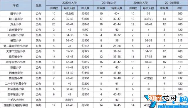 南开区重点小学排名哪个片区小学好 2022天津各区中小学综合排名一览表