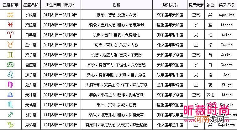 十二星座的阳历生日表 十二星座出生的日历表