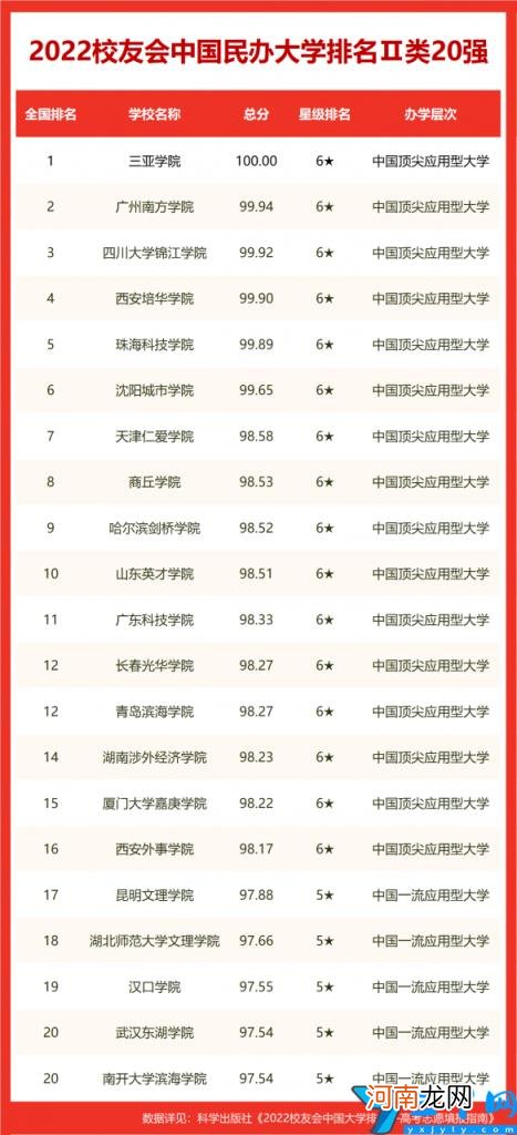 校友会2022长沙市大学排名最新发布 长沙的大学排名