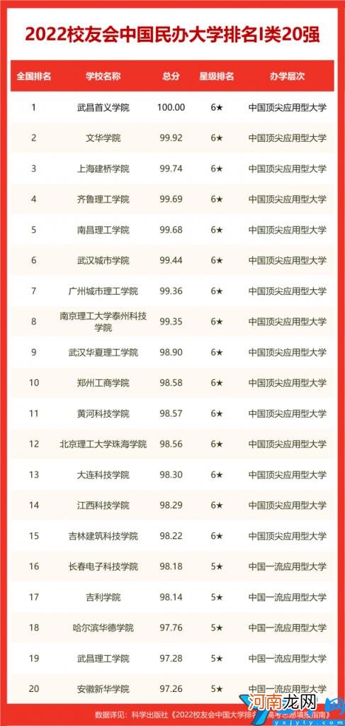 校友会2022长沙市大学排名最新发布 长沙的大学排名