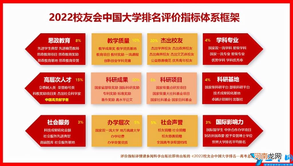 校友会2022长沙市大学排名最新发布 长沙的大学排名