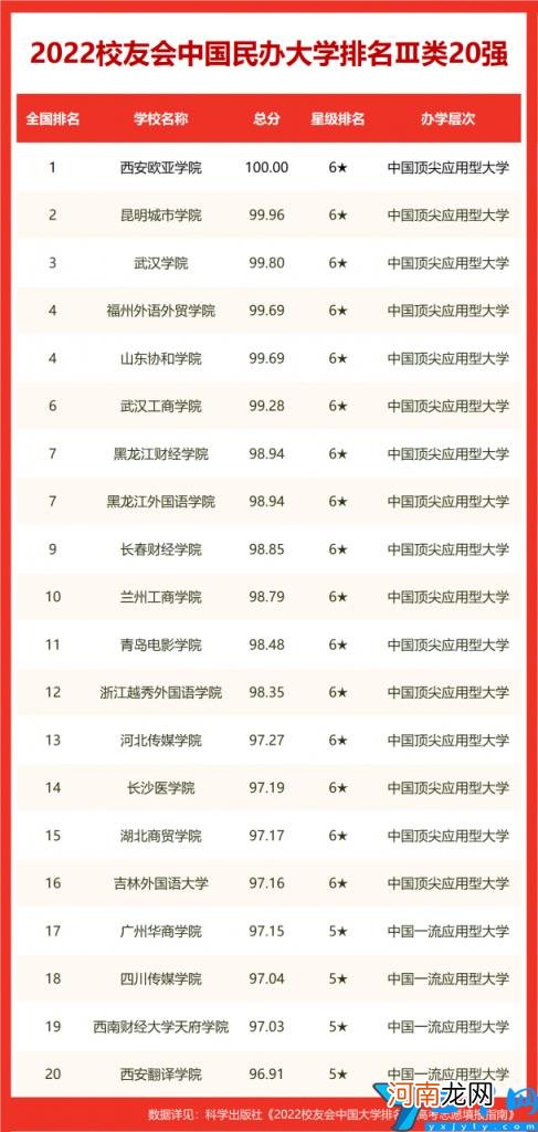 校友会2022长沙市大学排名最新发布 长沙的大学排名