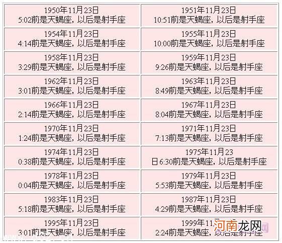 1987年的星座表 1987年的星座是什么