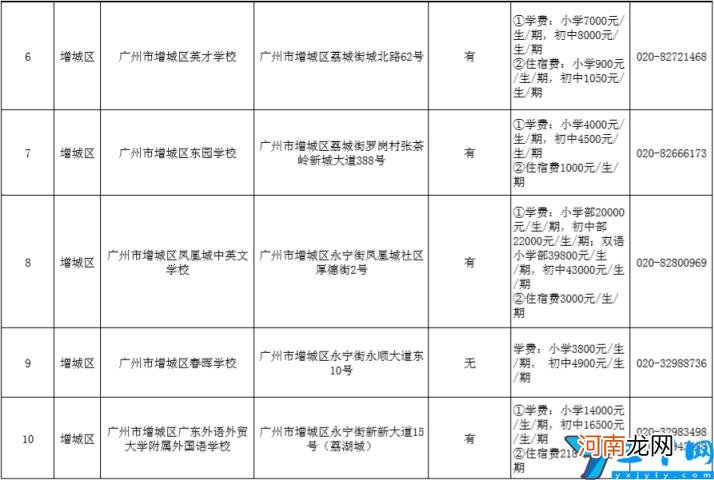 2022年各区民办小学排名一览表及收费 广州市私立小学学校有哪些？