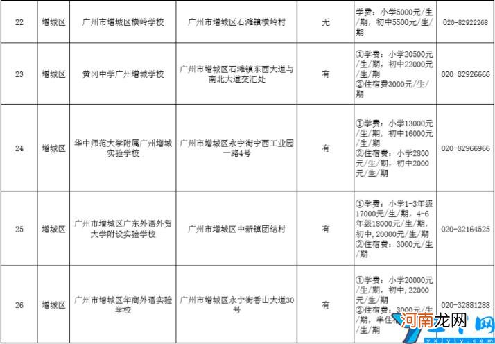 2022年各区民办小学排名一览表及收费 广州市私立小学学校有哪些？