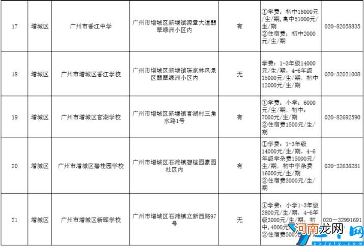 2022年各区民办小学排名一览表及收费 广州市私立小学学校有哪些？