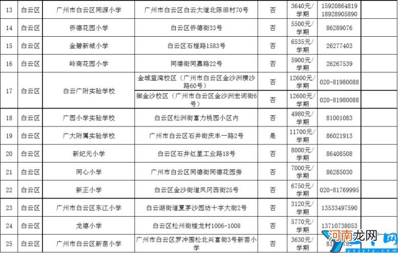2022年各区民办小学排名一览表及收费 广州市私立小学学校有哪些？