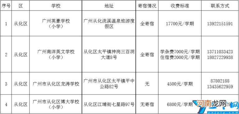 2022年各区民办小学排名一览表及收费 广州市私立小学学校有哪些？