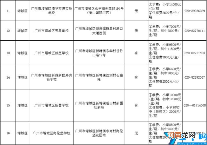 2022年各区民办小学排名一览表及收费 广州市私立小学学校有哪些？