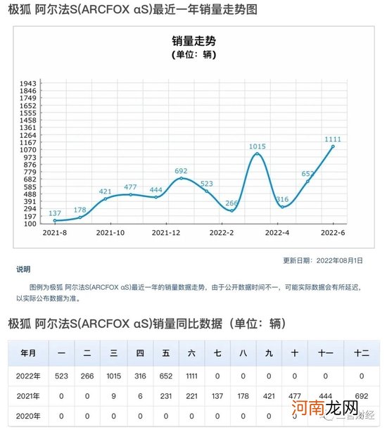 极狐汽车3个月连续独家冠名3场演唱会,到底值不值?