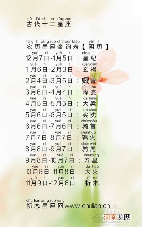 12星座查询农历 12星座查询农历六月