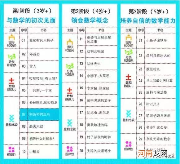 3-8岁不能错过的数学启蒙绘本！没看过差距一天比一天大