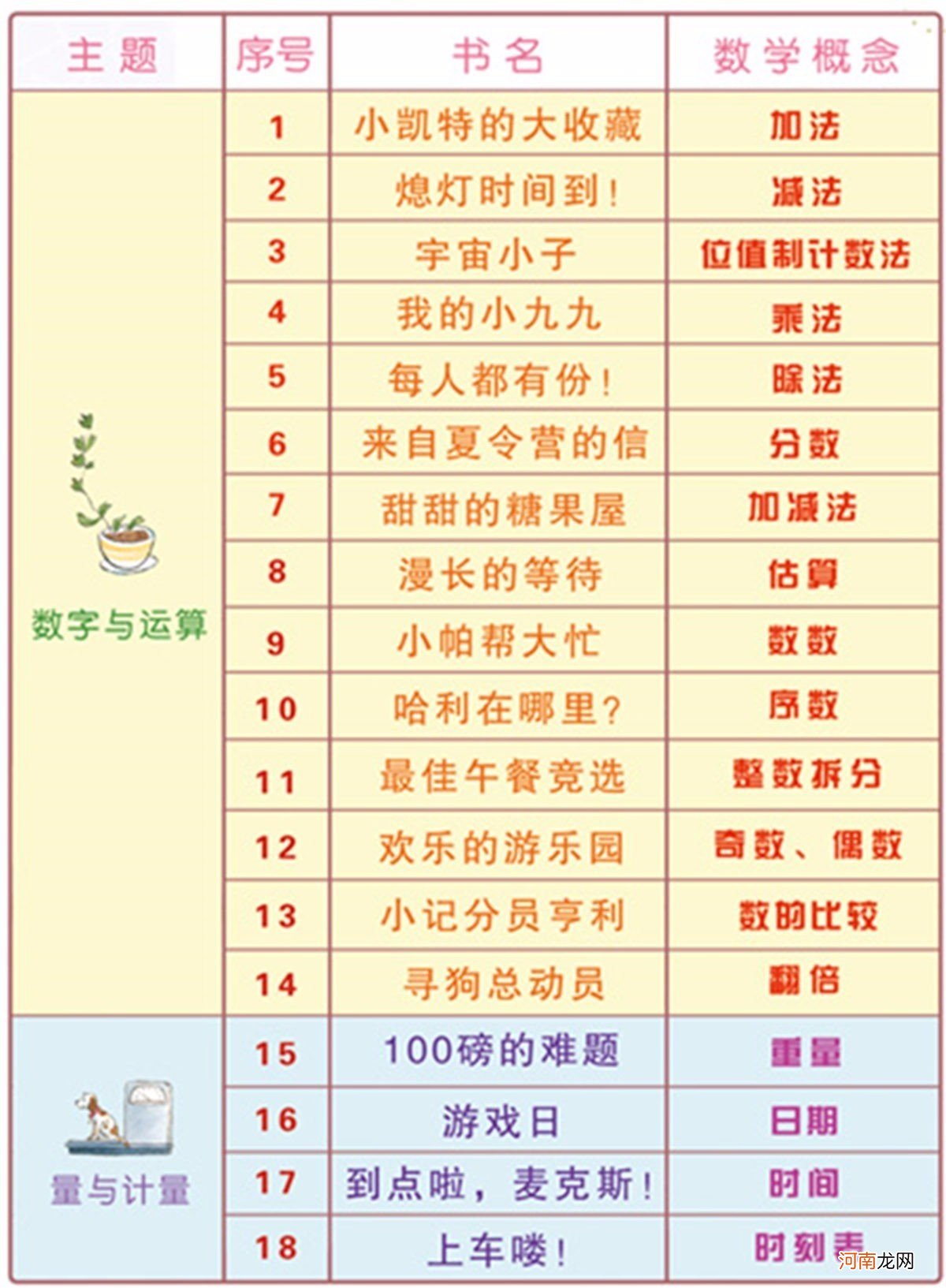 3-8岁不能错过的数学启蒙绘本！没看过差距一天比一天大