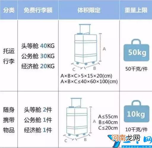 上飞机行李箱尺寸要求及重量 免费托运行李箱最大尺寸