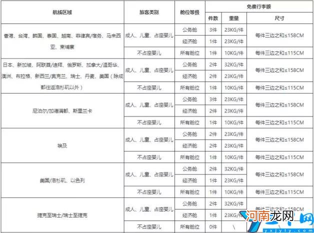 上飞机行李箱尺寸要求及重量 免费托运行李箱最大尺寸