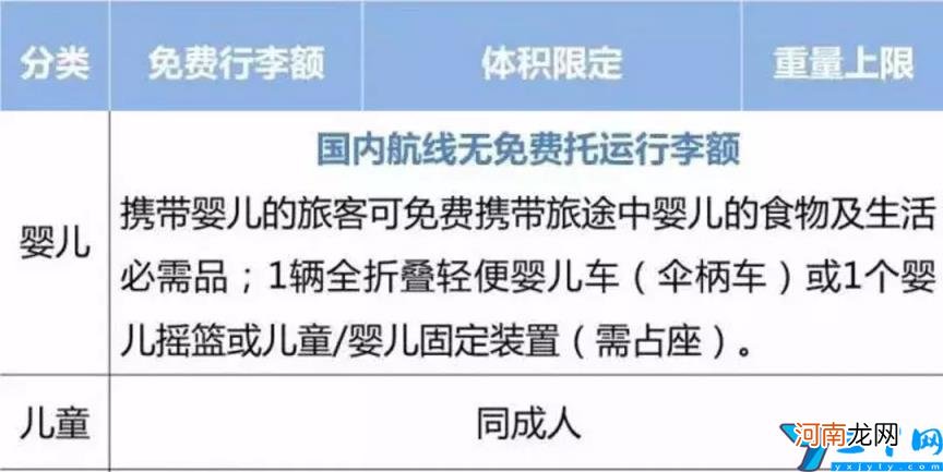 上飞机行李箱尺寸要求及重量 免费托运行李箱最大尺寸