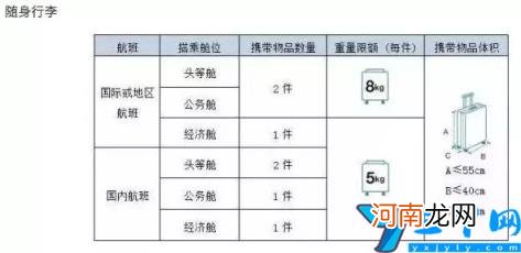 上飞机行李箱尺寸要求及重量 免费托运行李箱最大尺寸