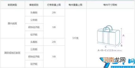 上飞机行李箱尺寸要求及重量 免费托运行李箱最大尺寸