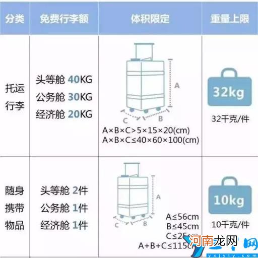 上飞机行李箱尺寸要求及重量 免费托运行李箱最大尺寸