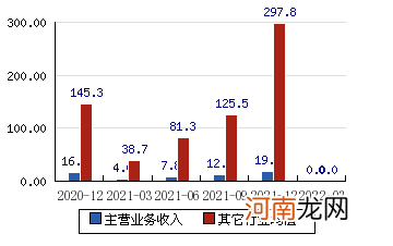 创业慧康股票行情 创业慧康股票行情最新