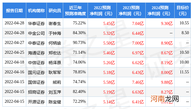 创业慧康股票行情 创业慧康股票行情最新