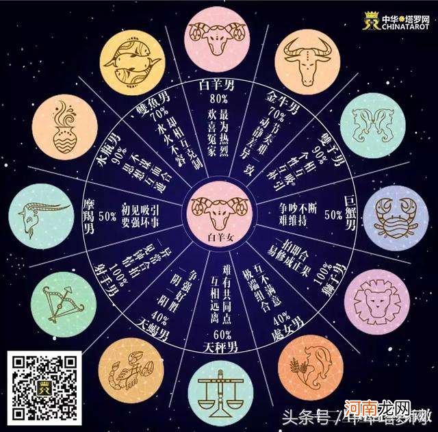 百度里的星座运势准确率多少 星座的准确率有多少