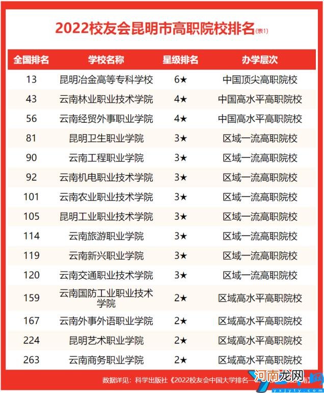 2022云南昆明各大学最新排行榜 昆明的大学排名一览表