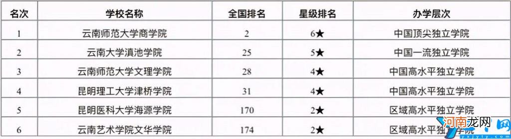 2022云南昆明各大学最新排行榜 昆明的大学排名一览表