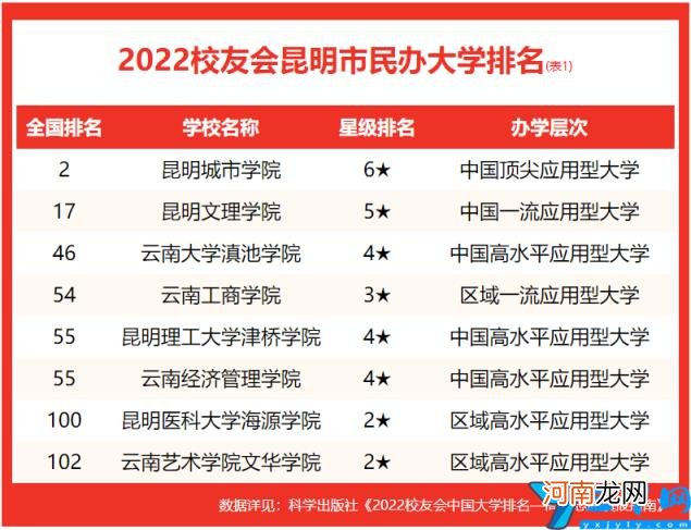 2022云南昆明各大学最新排行榜 昆明的大学排名一览表