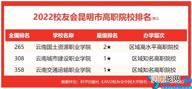 2022云南昆明各大学最新排行榜 昆明的大学排名一览表