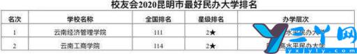 2022云南昆明各大学最新排行榜 昆明的大学排名一览表