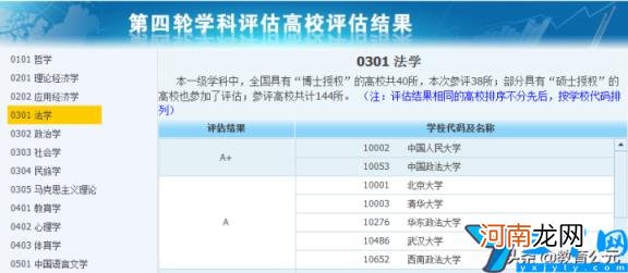 中国大学法学排行榜最新 2022年法学专业大学排名