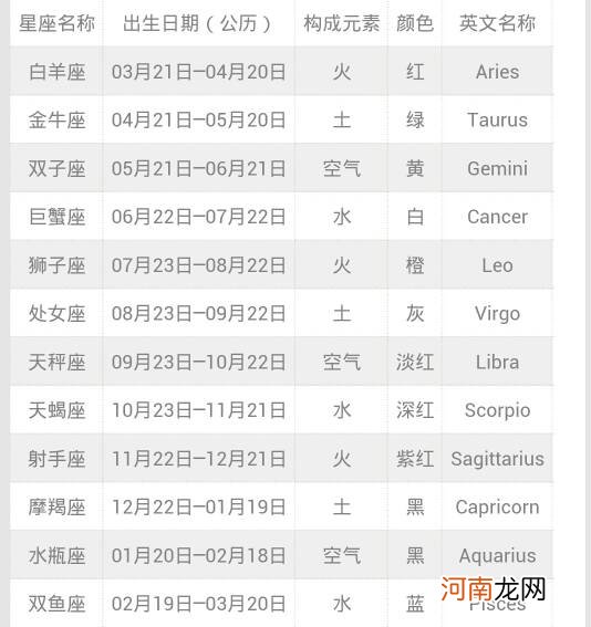 农历查询星座表 星座查询表农历查询 百度