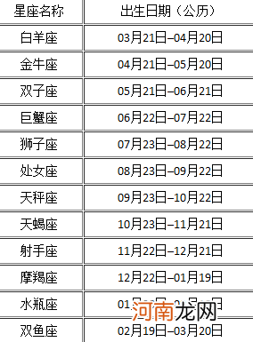 农历查询星座表 星座查询表农历查询 百度