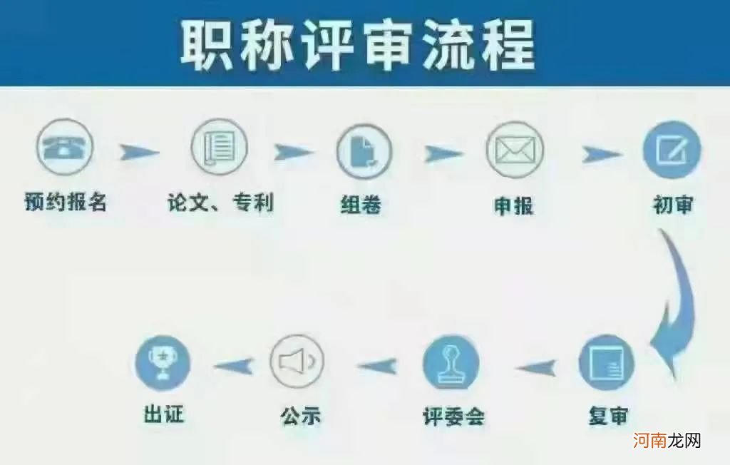 工程师职称等级划分 高级工程师是什么级别