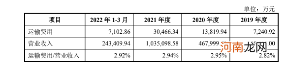 卖1块赚2毛，蜜雪冰城为什么这么赚钱？