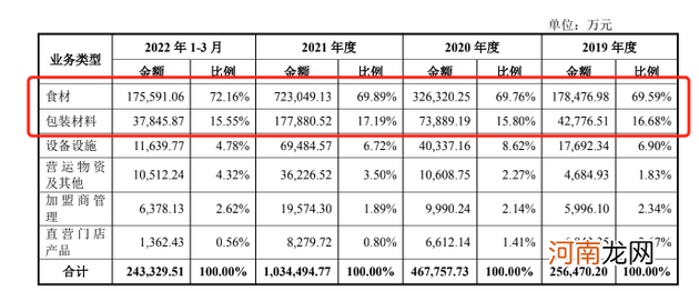 卖1块赚2毛，蜜雪冰城为什么这么赚钱？