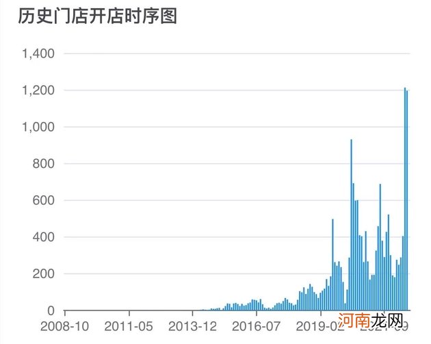 卖1块赚2毛，蜜雪冰城为什么这么赚钱？