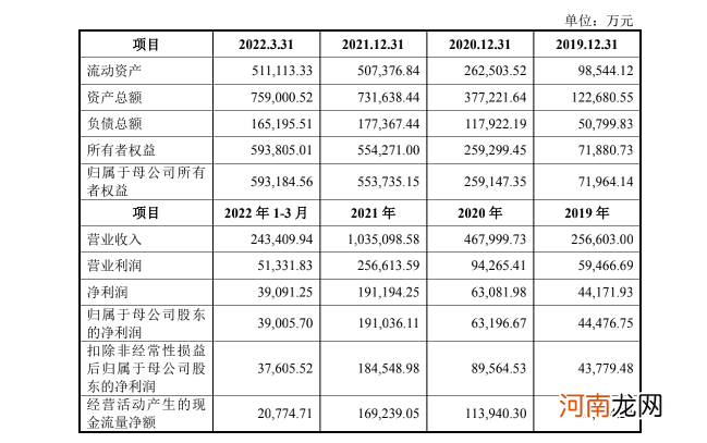 卖1块赚2毛，蜜雪冰城为什么这么赚钱？