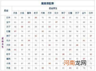 星座是农历日期还是阳历日期 星座日期是算农历还是阳历