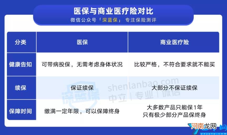 深圳社保怎么办理缴费 深圳医保一档二档三档区别及费用