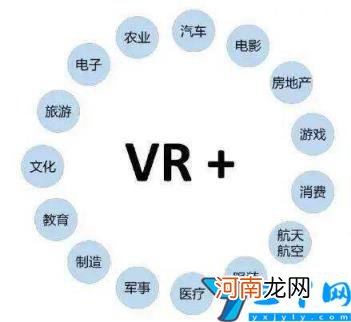 虚拟技术云计算有哪些课程 虚拟现实技术专业学什么课程