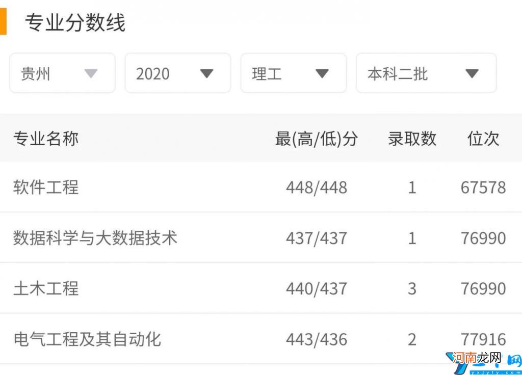 2021年最好进国家电网的电力大学 电力大学排名第几