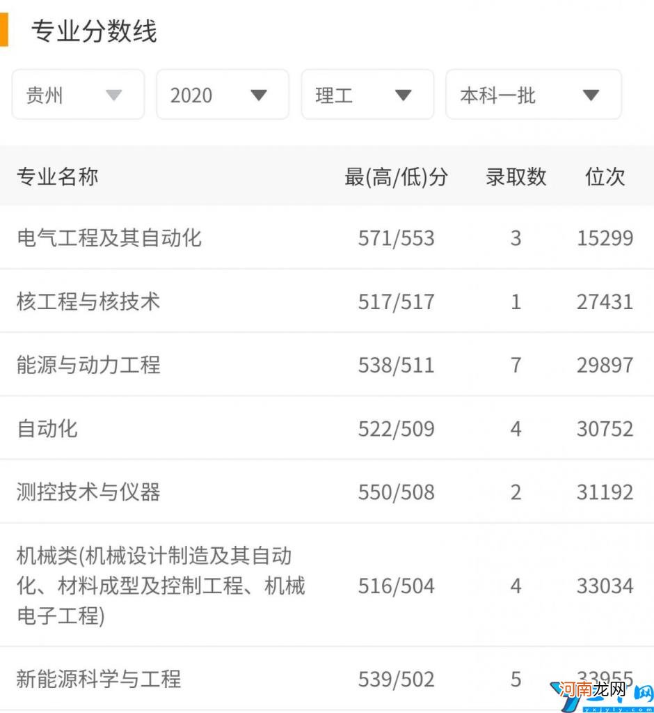 2021年最好进国家电网的电力大学 电力大学排名第几
