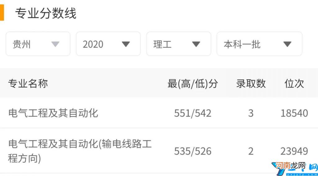 2021年最好进国家电网的电力大学 电力大学排名第几