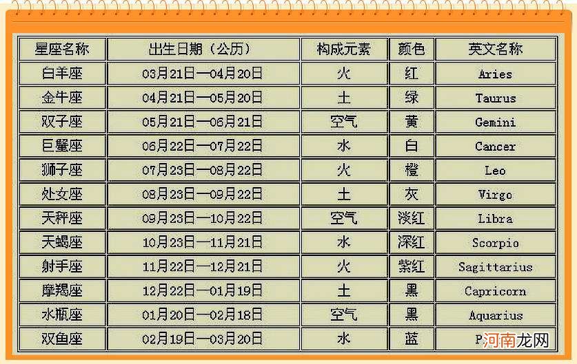 星座月份表阴历 星座月份表阴历阳历对照表
