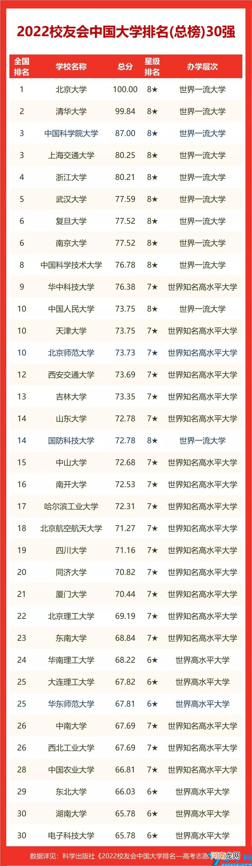 浙江省高校排行榜前十名 2022年浙江的大学排名一览表